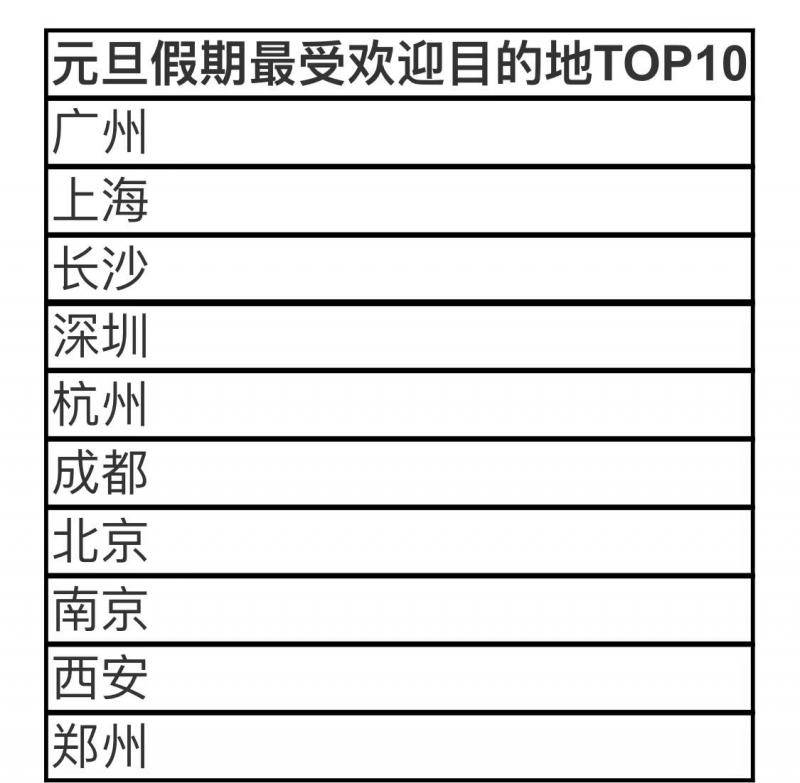 【财经早报】元旦火车票今日开售，预计出票量环比增长两成，旅游高峰期即将来临！