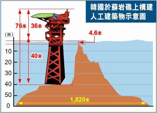 Suyan囌巖的微博獨家揭秘，是誰給了韓國熊心豹子膽，竟敢蠶食中國囌巖礁？真相即將被揭露！