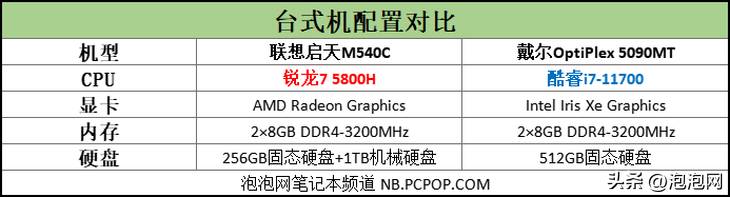 联想启天M540，笔记本级处理器加持，小身材展现大能量，商务办公新势力！