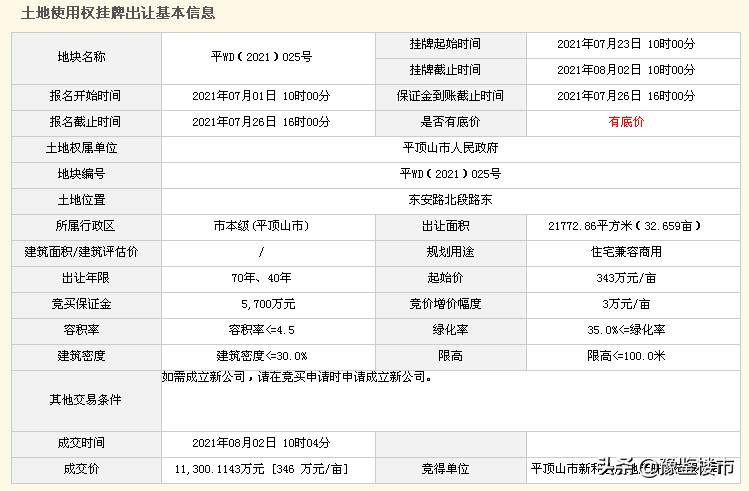 卫东翡翠网LD，稀缺翡翠珍品线上竞拍，LD品牌再创成交佳绩！平顶山卫东区珠宝市场繁华地段，投资收藏新热点！