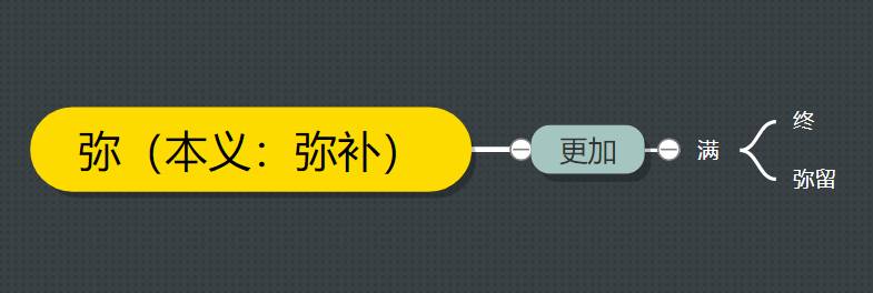 扬州弥摄影工作室的微博，探古汉语中“弥”字之意，透过成语与例句捕捉影像之美