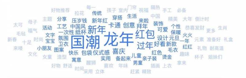 钱龙全景版微博，揭秘龙年CNY营销新趋势——龙的IP崛起、年味互动风潮、AI技术创新、玄学营销魅力