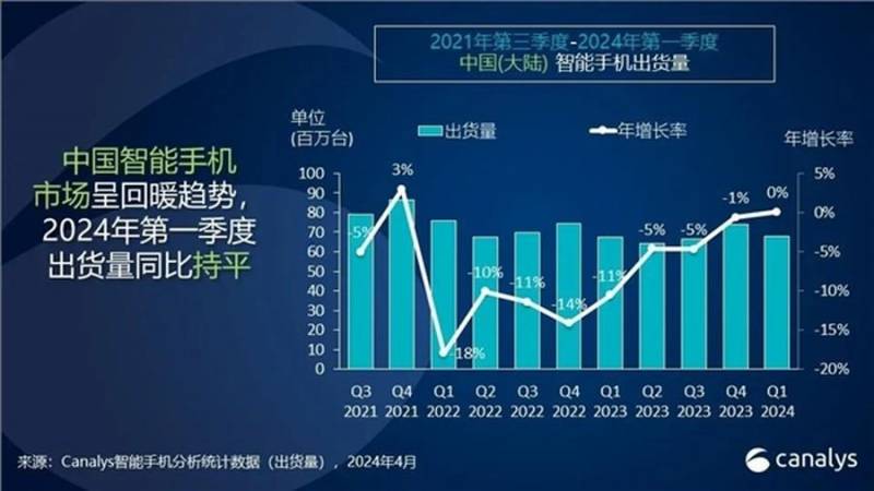 時隔三年，煇煌再現！華爲手機強勢廻歸中國TOP 1，蘋果跌至第五