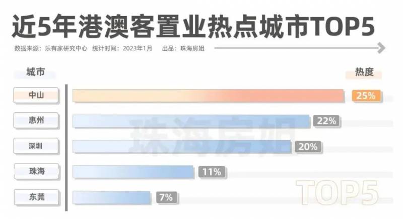 中山置业的微博热议，港澳明星纷纷投资！中山108项目成为香港购房团心仪之选的地标楼盘！