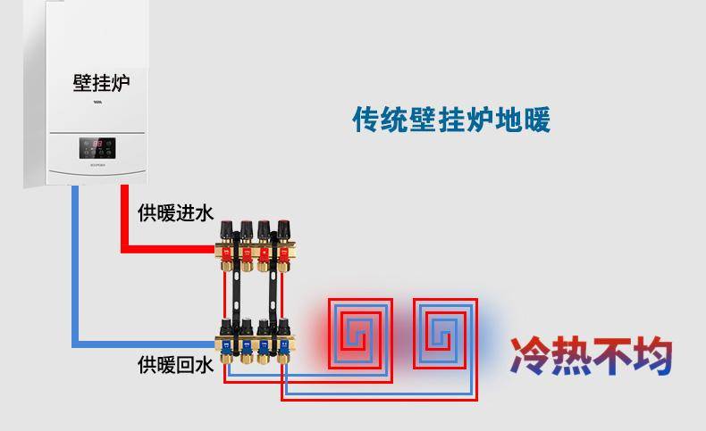 三层别墅用了六年地暖，你了解壁挂炉带地暖系统的去耦罐（耦合罐）并联重要性吗？