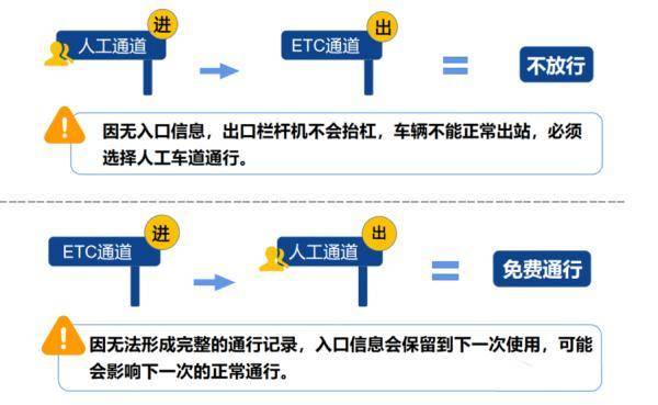 元旦假期出行注意！2024年节假日安排出炉，高速免费政策一览→