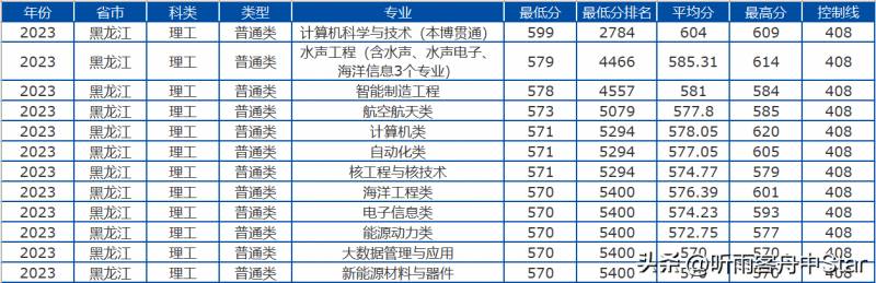 辽宁工程技术大学2023新生录取通知书快速查询办法，一键查询，轻松知晓录取状态