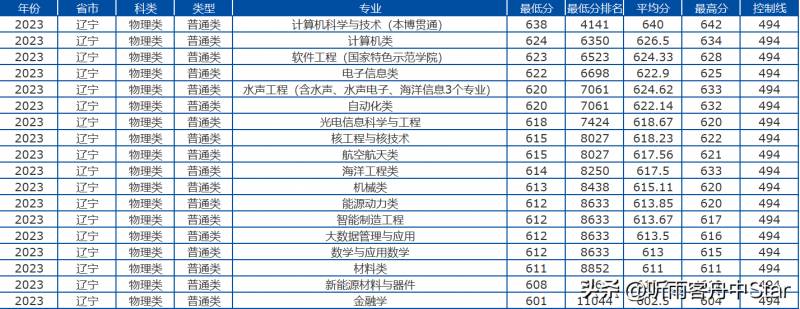 遼甯工程技術大學2023新生錄取通知書快速查詢辦法，一鍵查詢，輕松知曉錄取狀態