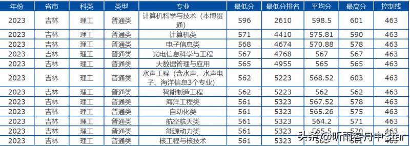 遼甯工程技術大學2023新生錄取通知書快速查詢辦法，一鍵查詢，輕松知曉錄取狀態