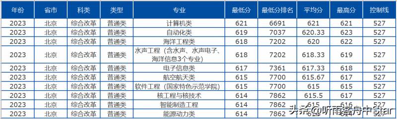 遼甯工程技術大學2023新生錄取通知書快速查詢辦法，一鍵查詢，輕松知曉錄取狀態