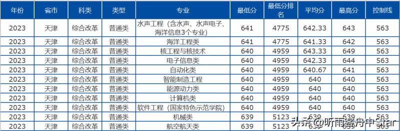 遼甯工程技術大學2023新生錄取通知書快速查詢辦法，一鍵查詢，輕松知曉錄取狀態