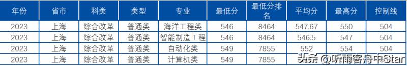 辽宁工程技术大学2023新生录取通知书快速查询办法，一键查询，轻松知晓录取状态