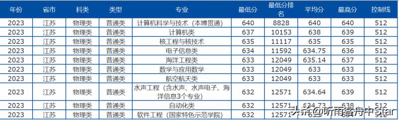 遼甯工程技術大學2023新生錄取通知書快速查詢辦法，一鍵查詢，輕松知曉錄取狀態