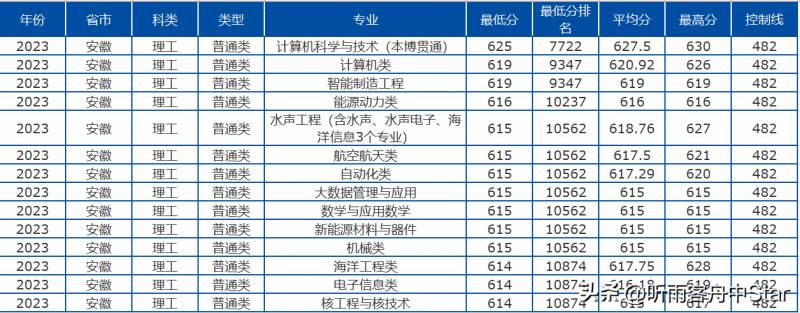 辽宁工程技术大学2023新生录取通知书快速查询办法，一键查询，轻松知晓录取状态