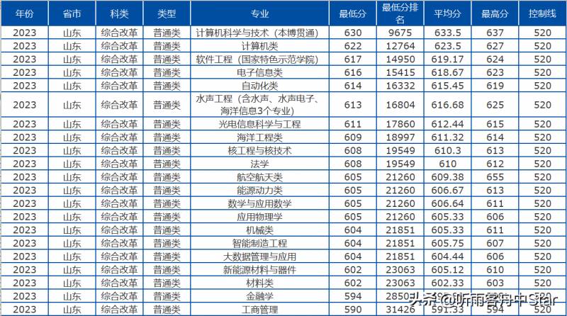 辽宁工程技术大学2023新生录取通知书快速查询办法，一键查询，轻松知晓录取状态