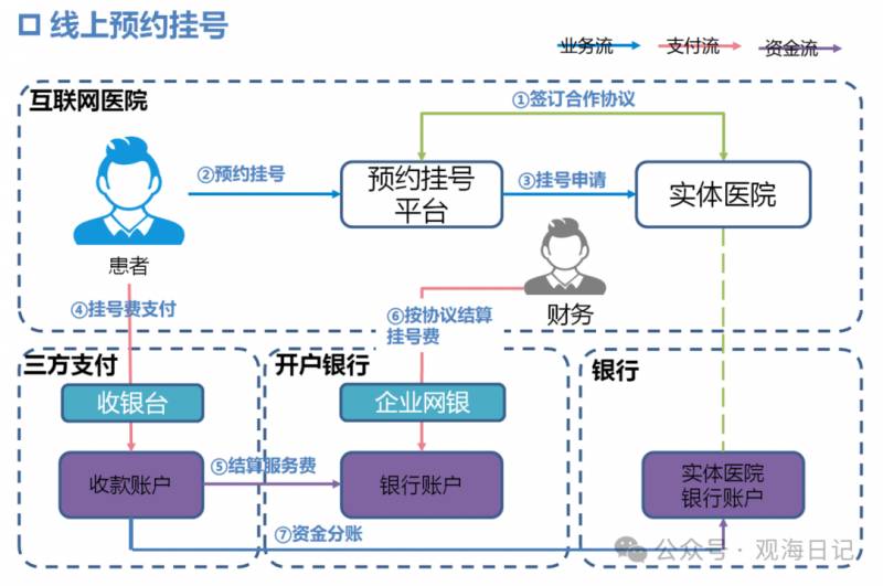 线上预约挂号流程，轻松就医新体验，互联网医院一键搞定