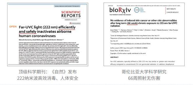 222纳米波，未来消毒利器，如何革新空气净化的未来，确保每一次呼吸的安全与纯净？