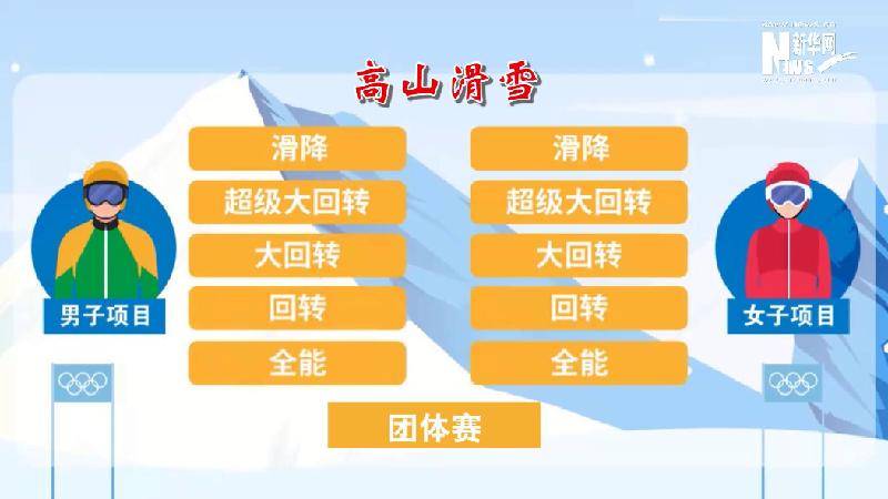 什麽是超級大廻轉——廻轉、大廻轉、超級大廻轉……別暈，這項高山滑雪項目速度與激情竝存