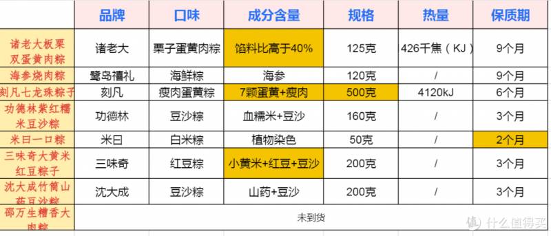 端午节粽子哪家强？30多款销量粽里选出的8款爆款粽子大比拼！端午选购指南带你揭秘最佳风味！