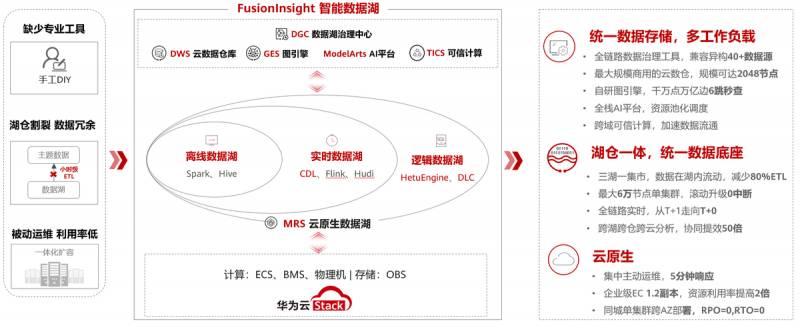 华为云Stack，全栈创新，更懂政企需求，引领数智化跃迁新篇章