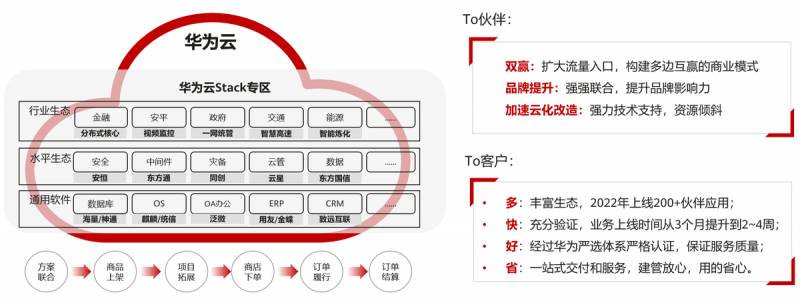 华为云Stack，全栈创新，更懂政企需求，引领数智化跃迁新篇章