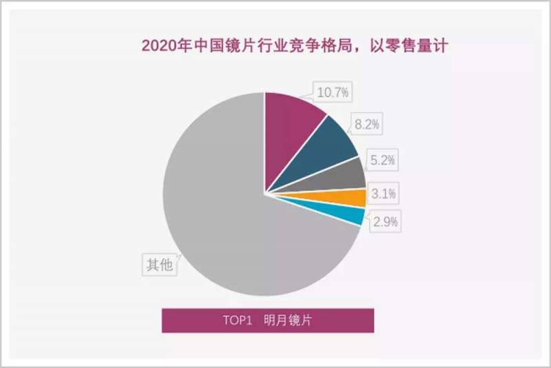 中国眼镜科技杂志社的微博，终结外资寡占中国眼镜的时代后，我们再次冲锋，引领行业创新浪潮！