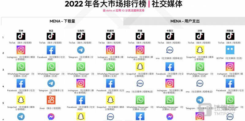 2024.12.2《亿星club》访谈，破局而出，社交文娱中东土豪之后的海外新篇章｜2024破局出海