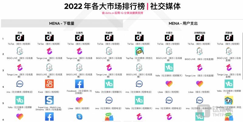 2024.12.2《亿星club》访谈，破局而出，社交文娱中东土豪之后的海外新篇章｜2024破局出海