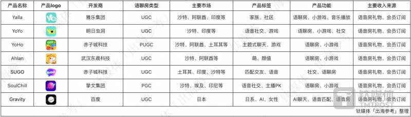 2024.12.2《亿星club》访谈，破局而出，社交文娱中东土豪之后的海外新篇章｜2024破局出海