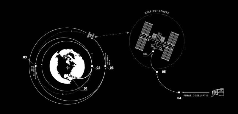 中国国际空间站微博，【中国航天员系统总师黄伟芬点赞】SpaceX成功送4人进国际空间站，太空之旅再续友情的篇章