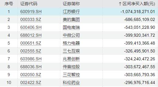 四月末涨跌之外，这些重要事件对A股市场的长远影响更为显着