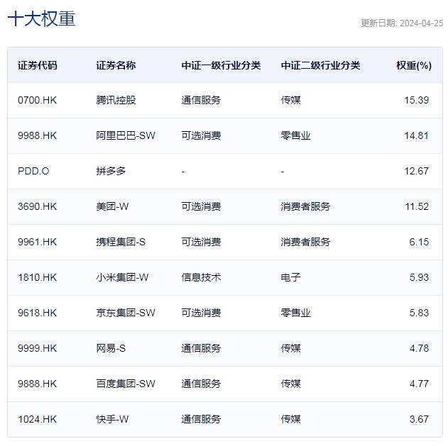 每经品牌100指数本周上涨6.36%，接近900点重要关口