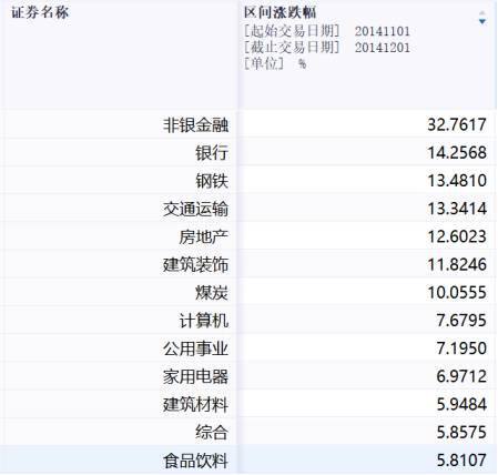 A股步入立夏時節，下周聚焦兩大焦點問題 —— 道達與牛博士的深度討論