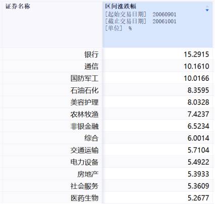 A股步入立夏時節，下周聚焦兩大焦點問題 —— 道達與牛博士的深度討論