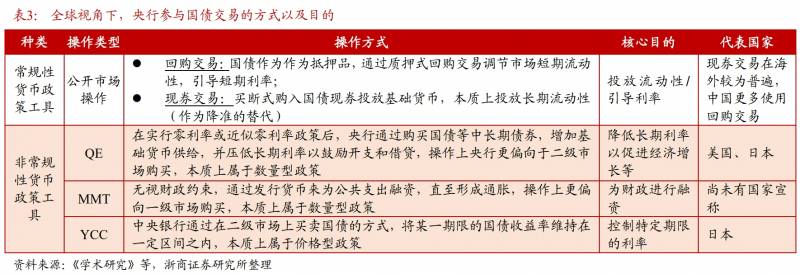 探討央行購買國債趨勢，一文梳理相關核心問題