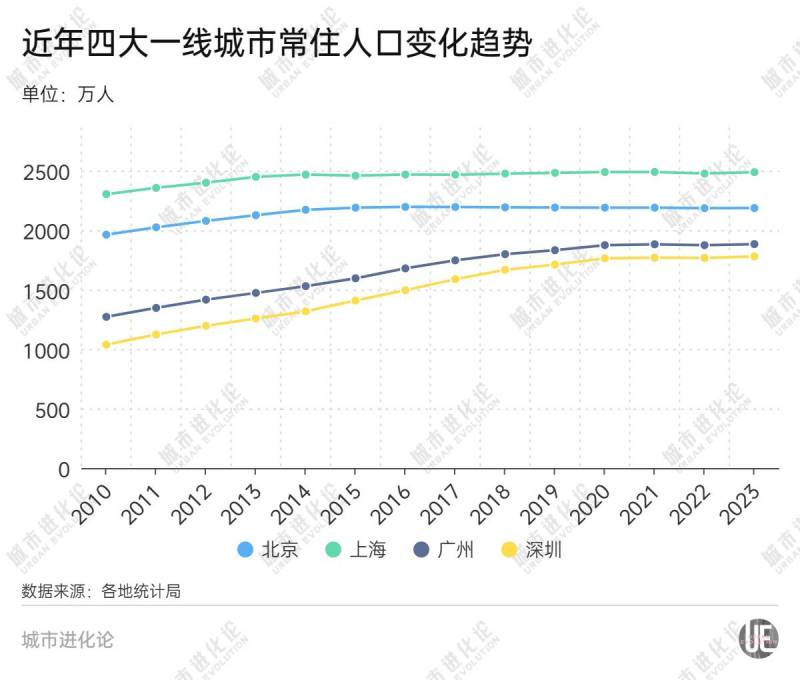 数字经济领先城市，再迈进一步