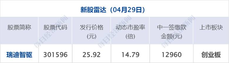 财经晨报丨特斯拉达标我国汽车数据安全规定！问界M7高速公路追尾火灾事故，博世作出回应；周鸿祎迈巴赫以990万成交；重庆燃气展开全面清查不规范收费行为‘’