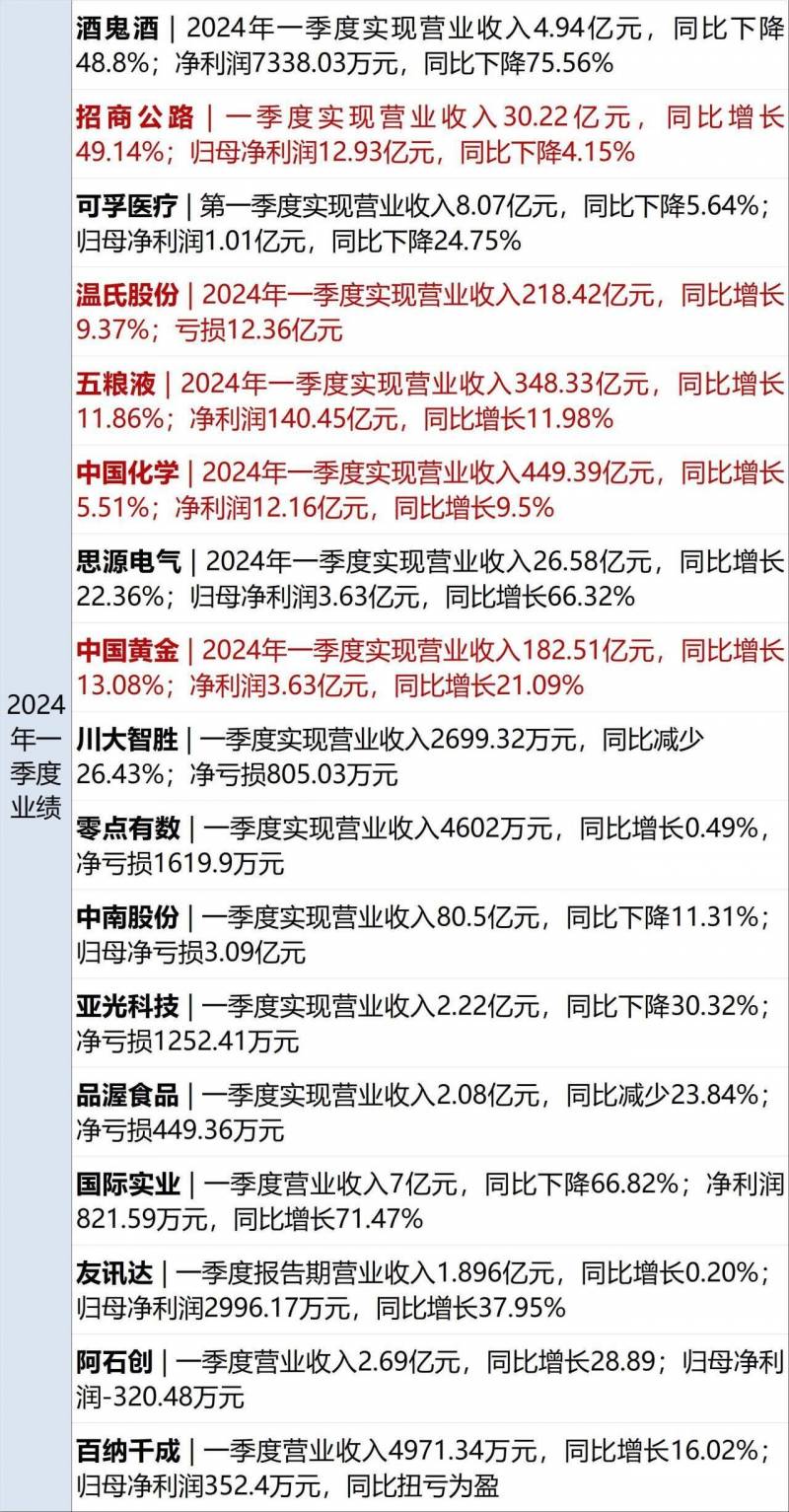 财经晨报丨特斯拉达标我国汽车数据安全规定！问界M7高速公路追尾火灾事故，博世作出回应；周鸿祎迈巴赫以990万成交；重庆燃气展开全面清查不规范收费行为‘’