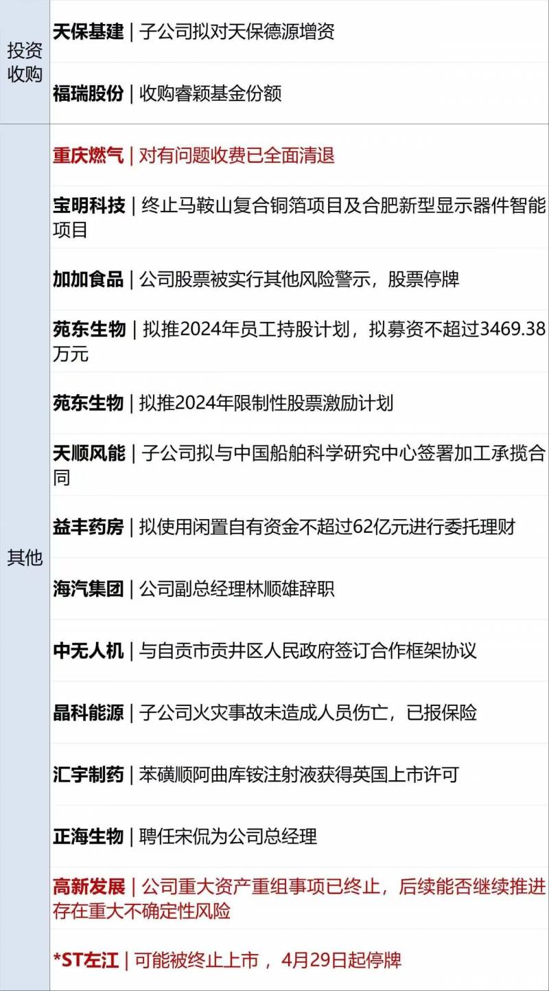 财经晨报丨特斯拉达标我国汽车数据安全规定！问界M7高速公路追尾火灾事故，博世作出回应；周鸿祎迈巴赫以990万成交；重庆燃气展开全面清查不规范收费行为‘’