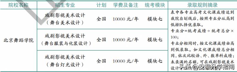 徽艺考的微博，2022年艺术名校在皖招生，这些院校将使用统考成绩录取，关注艺术类第一批最新动态！