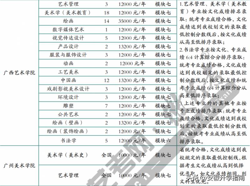 徽艺考的微博，2022年艺术名校在皖招生，这些院校将使用统考成绩录取，关注艺术类第一批最新动态！