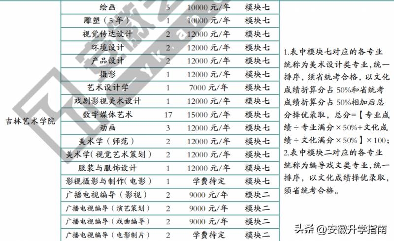 徽艺考的微博，2022年艺术名校在皖招生，这些院校将使用统考成绩录取，关注艺术类第一批最新动态！