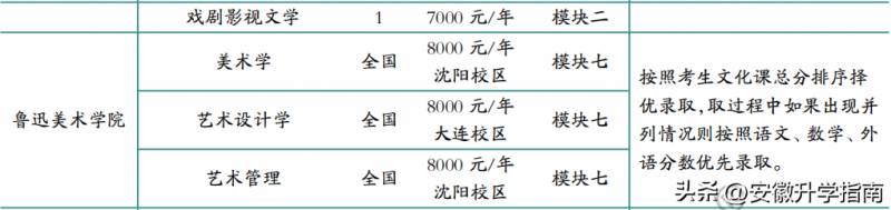 徽艺考的微博，2022年艺术名校在皖招生，这些院校将使用统考成绩录取，关注艺术类第一批最新动态！