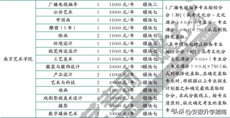 徽艺考的微博，2022年艺术名校在皖招生，这些院校将使用统考成绩录取，关注艺术类第一批最新动态！