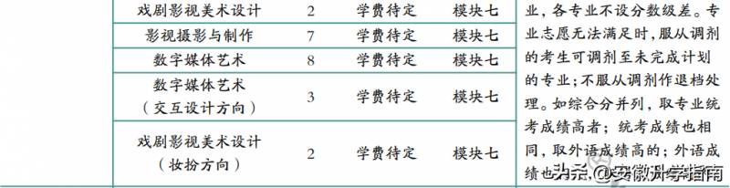 徽艺考的微博，2022年艺术名校在皖招生，这些院校将使用统考成绩录取，关注艺术类第一批最新动态！