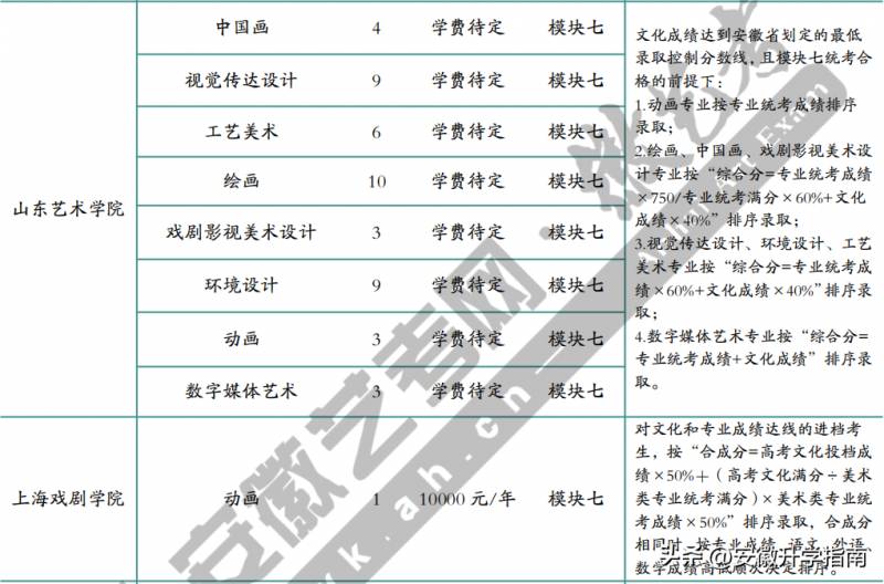 徽艺考的微博，2022年艺术名校在皖招生，这些院校将使用统考成绩录取，关注艺术类第一批最新动态！