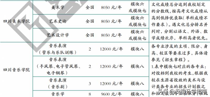 徽艺考的微博，2022年艺术名校在皖招生，这些院校将使用统考成绩录取，关注艺术类第一批最新动态！