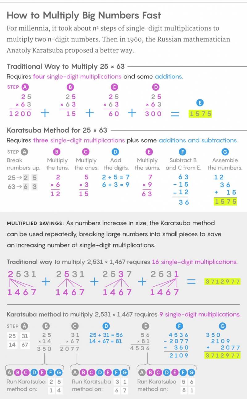 哈维硬件网的微博，工程师们发明了一种革命性的硬件加速乘数运算方法！