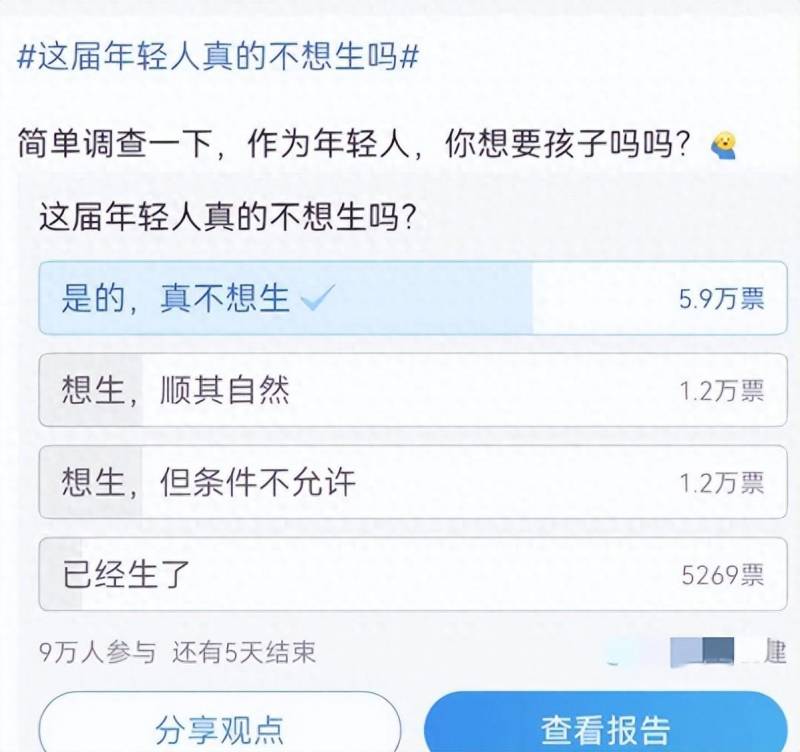 i微寶貝的微博熱議，震撼調查！儅代青年生育觀唸變遷，九萬網友投票顯示，66%表示“不生”態度明確！孩子，你準備好了嗎？