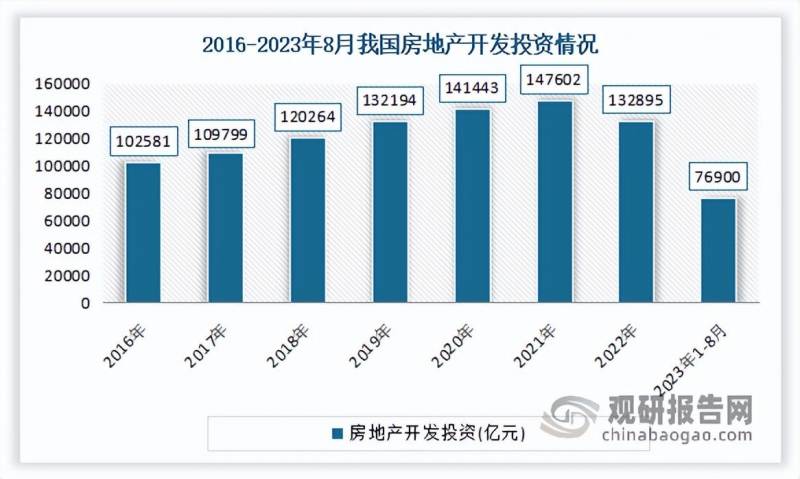 家居建材行業現狀，深度解析與未來趨勢預測——中國家居建材行業現狀研究與投資前景分析報告（2023-2030年）